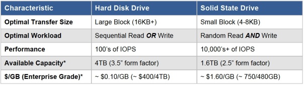 hdd-vs-ssd-capacity-difference