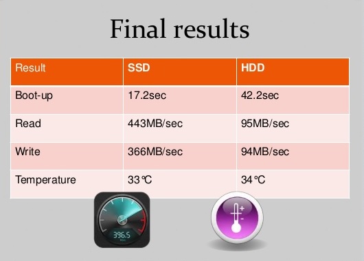 hdd-vs-ssd-final-results