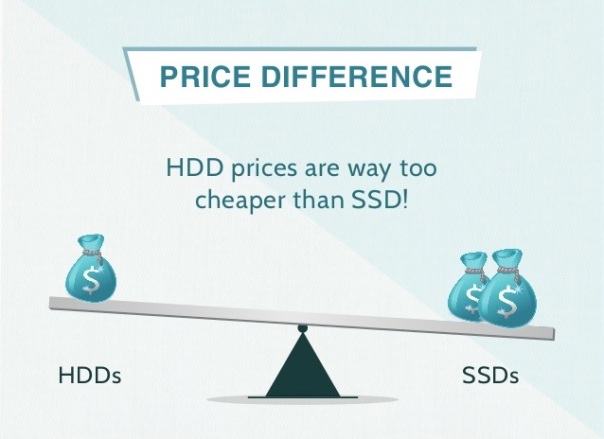 hdd-vs-ssd-price-comparison