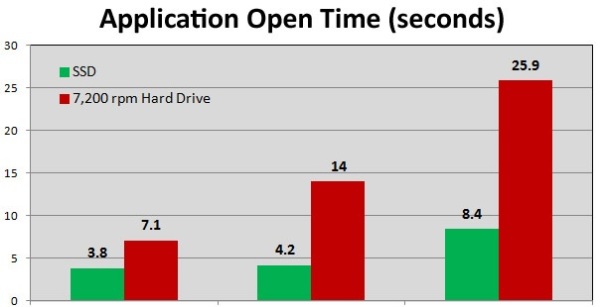 hdd-vs-ssd-speed-difference