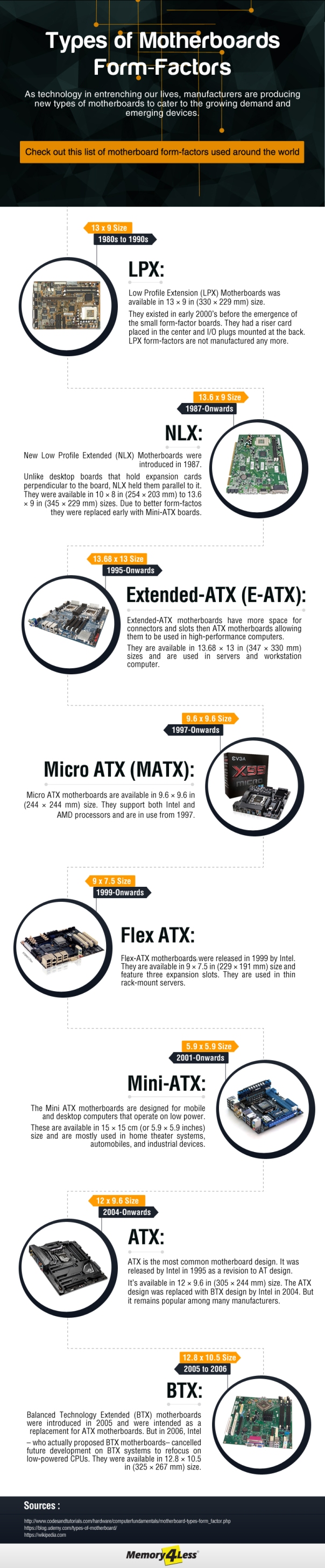 Types of MotherBoard Form-Factors Explained.jpg