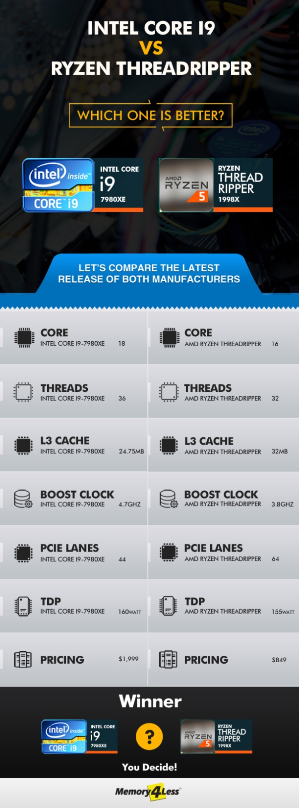 Intel-Core-i9-vs-Thread-Ripper-changes-size-2